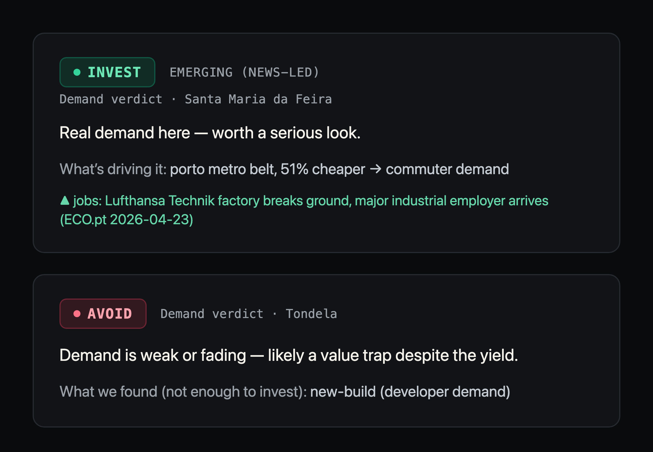 DealPilot AI demand verdicts — Santa Maria da Feira rated INVEST on a new Lufthansa factory, Tondela rated AVOID despite a 6.8% yield