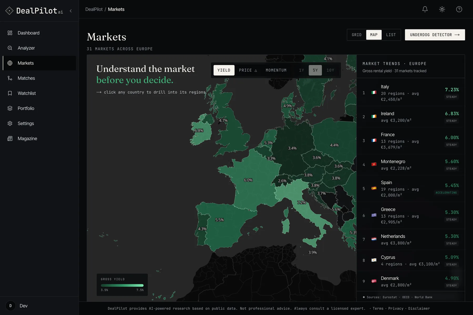 DealPilot AI markets map — a choropleth of Europe coloured by demand; click any country to drill into its regions